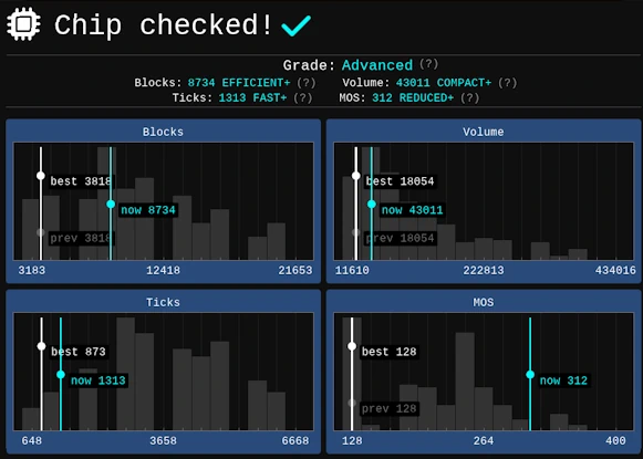 Hard Chip metrics screenshot